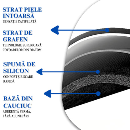 Covoras de Baie Semi-Oval Albastru